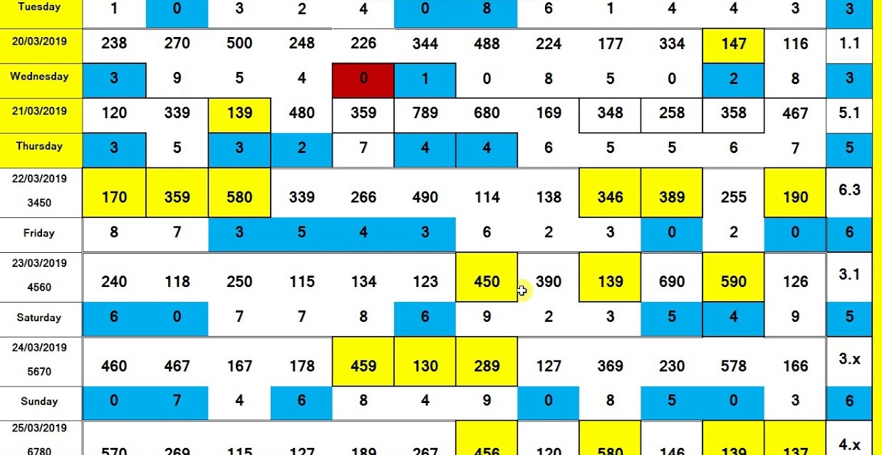 Kalyan Starline Charts : Comprehensive Insights & Analysis