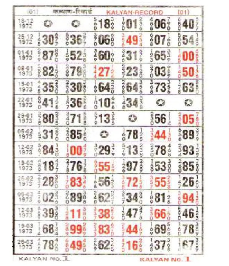 Kalyan Matka Total Charts : A Comprehensive Guide