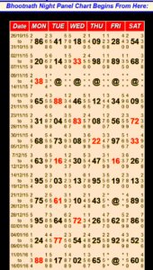 bhootnath morning chart