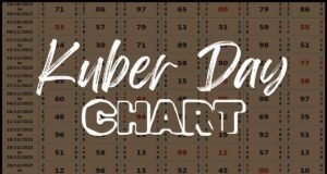 kuber morning chart