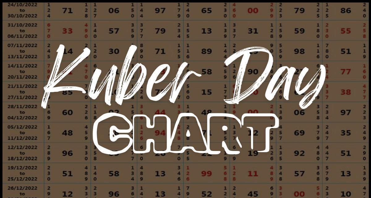 Kuber Morning Charts : Understanding, Strategies & Insights