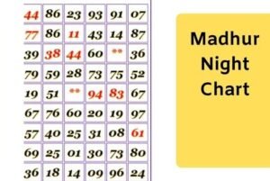 madhur night panel chart