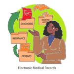 EMRS